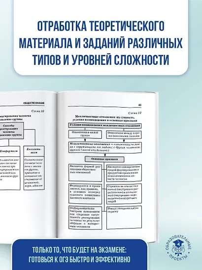 ОГЭ на 100 баллов. Обществознание. Справочник. Теория и практика - фото 6