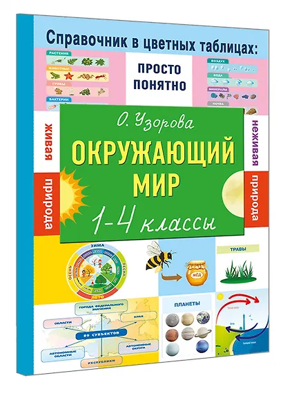 Окружающий мир. 1-4 классы - фото 3