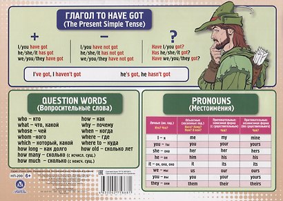 Саморепетитор. Английский язык. Начальный уровень - фото 2