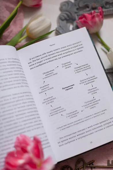 Путешествие героини. Женский путь к целостности - фото 10