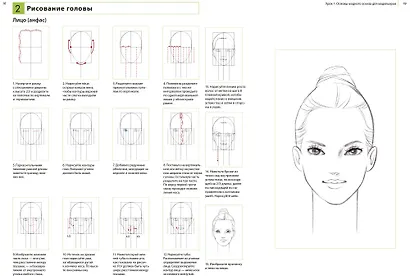 Fashion-иллюстрация и дизайн одежды. Техники для достижения профессиональных результатов - фото 5