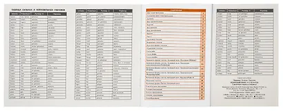 Немецкий язык. 5-11 классы. Справочник в таблицах - фото 6