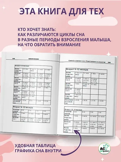 Сон ребенка. Как выжить маме? - фото 5