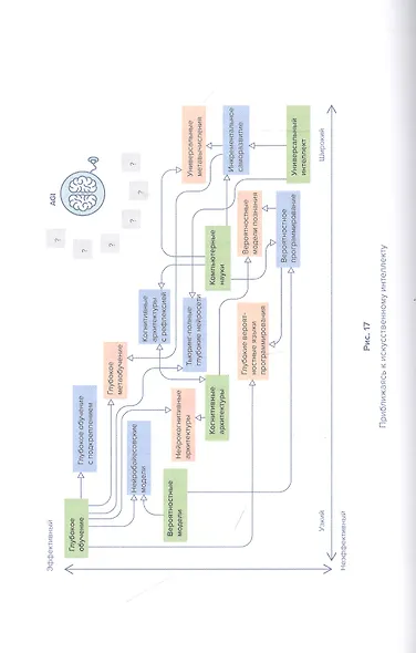 Сильный искусственный интеллект: На подступах к сверхразуму - фото 5