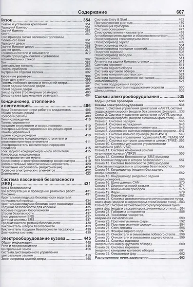 Toyota Land Cruiser 200. Модели с 2015 года выпуска с бензиновым двигателем 1UR-FE (4,6 л). Включены рестайлинговые модели с 2016 и 2017 гг. выпуска. Каталог расходных запасных частей. Характерные неисправности. Руководство по ремонту - фото 4