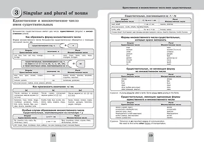 Полный курс английской грамматики для учащихся средней школы. 5-9 классы - фото 6