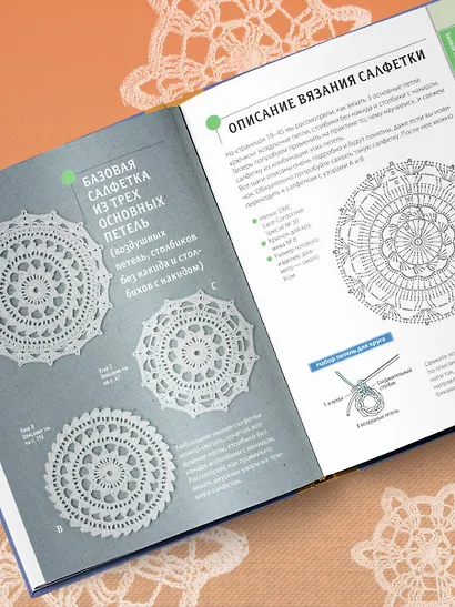 Ажурное вязание крючком. Полный японский справочник. Техники, приемы и 130 узоров филейного, ирландского, ленточного и ажурного вязания - фото 10