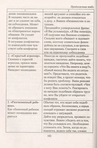 Мастерство коммуникации. Программа по развитию коммуникативной компетентности педагогов как составляющей профессиональной компетенции - фото 4