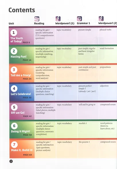 Laser 3ed A2 SB +R +MPO +eBook Pk + CD - фото 2