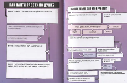 Квест для творческого человека. 344 вопроса о том, как найти вдохновение, не сорваться и стать профи - фото 6