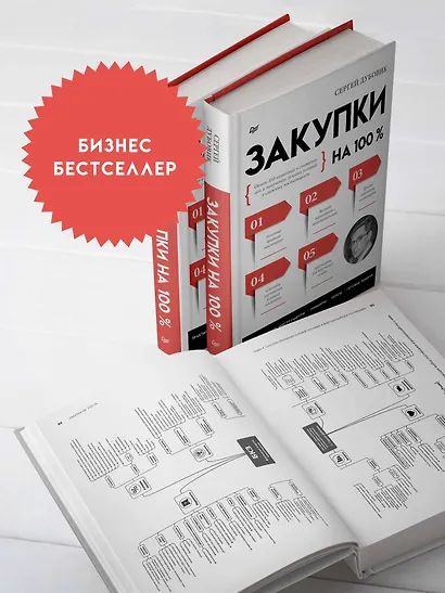 Закупки на 100%. Опыт 350 компаний в снижении цен и получении лучших условий у сложных поставщиков - фото 4