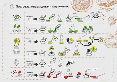 Набор для творчества. Мыло-пирожное "Ягодный торт" - фото 4