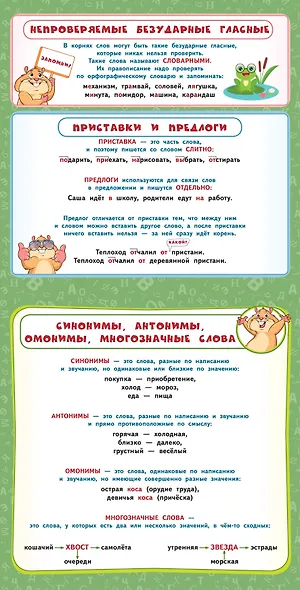 Все правила по русскому языку - фото 6