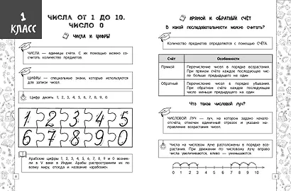 Математика в схемах, таблицах, рисунках - фото 4