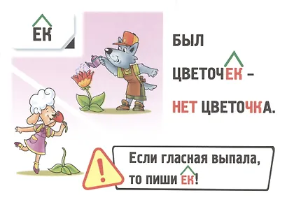 Правила русского языка в картинках. 2-3 классы (24 карточки) - фото 3