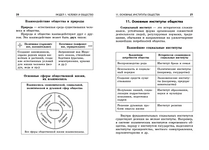 Обществознание - фото 5