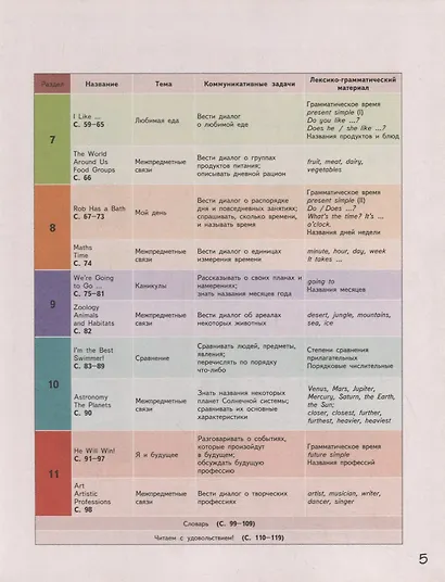 Английский язык. 3 класс. Учебник - фото 3