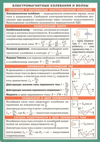 Электромагнитные колебания и волны. Справочные материалы - фото 1
