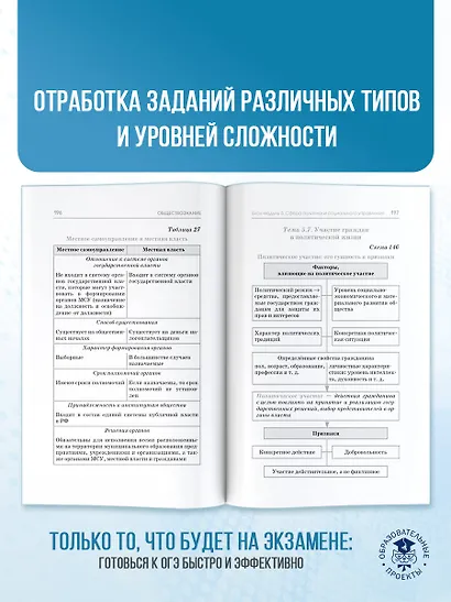 ОГЭ. Обществознание. Полный курс в таблицах и схемах для подготовки к ОГЭ - фото 7