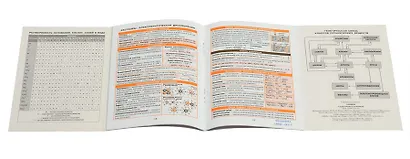 Химия. 8-11 класс. Справочник в таблицах - фото 7