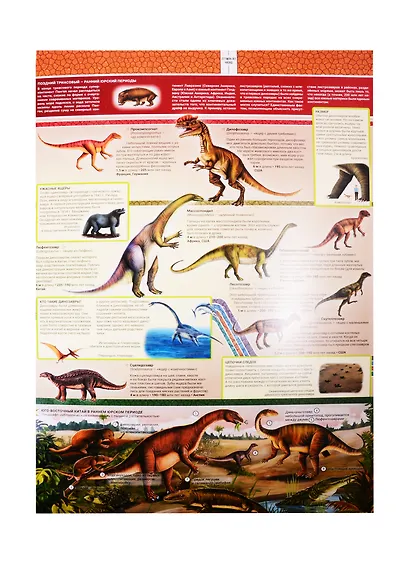 Большая книга динозавров - фото 5