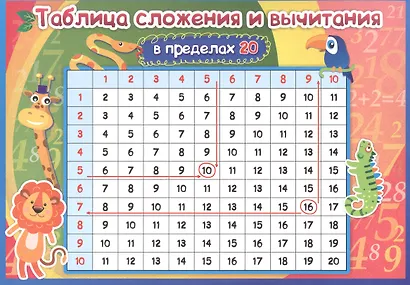Учебный плакат "Таблица сложения и вычитания в пределах 20" - фото 1