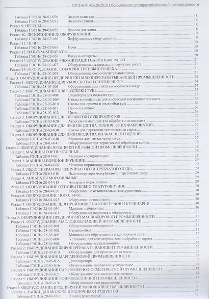 Государственные элементные сметные нормы. Сборник 28: Оборудование предприятий пищевой промышленности - фото 3