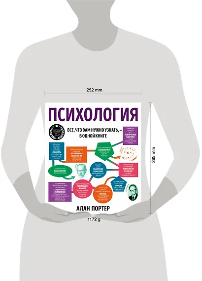 Психология. Все, что вам нужно знать, - в одной книге - фото 4