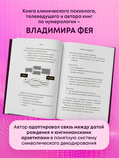 Матрица судьбы и дата рождения. Расшифровка предназначения - фото 6