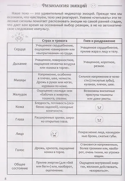 Самоанализ эмоциональных состояний. Психологический дневник - фото 2