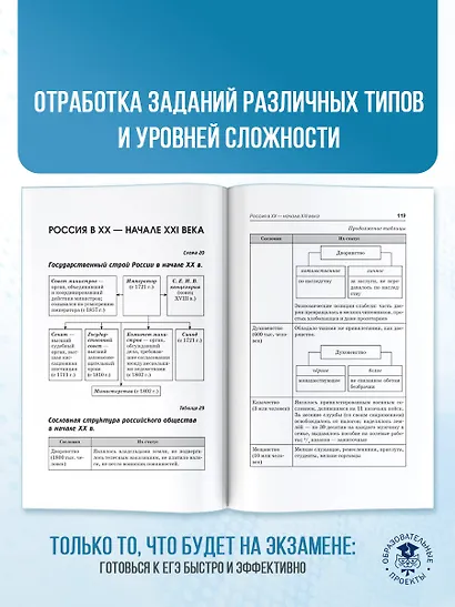 ЕГЭ. История. Краткий справочник для подготовки к ЕГЭ - фото 7