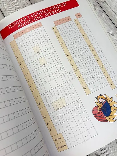 Японская азбука: хирагана и катакана. Учебное пособие + аудиоприложение - фото 5