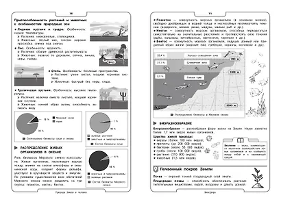 География - фото 7