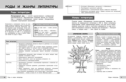 Литература - фото 10