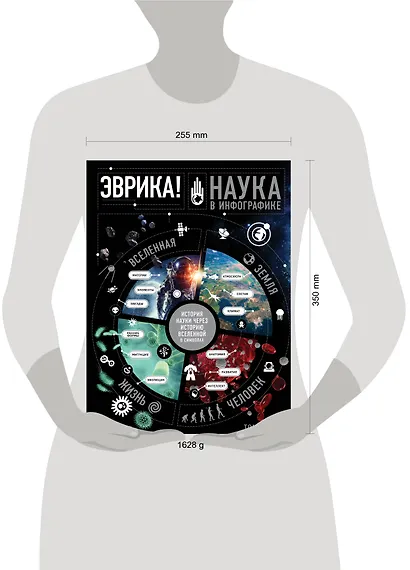 Эврика! Наука в инфографике (История науки через историю вселенной в символах) - фото 4