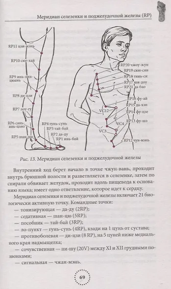 Целительные точки нашего тела - фото 7