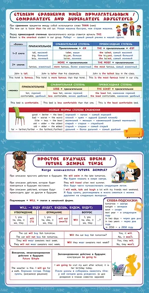 Английский язык. Обучающие плакаты - фото 6