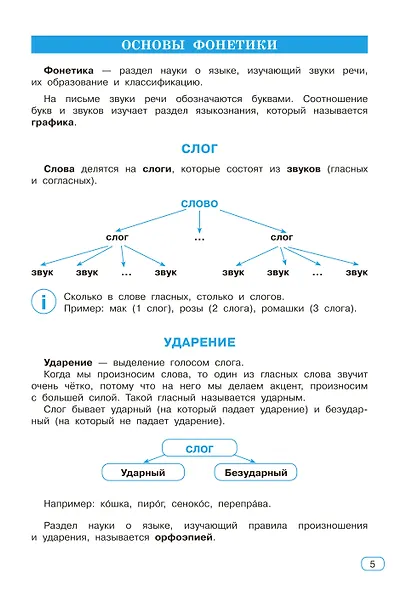 Все виды разбора в русском языке. 1-4 классы - фото 10