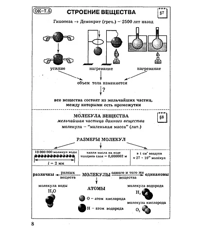 Физика. 7 класс. Опорные конспекты и разноуровневые задания. К учебнику А.В.Перышкин "Физика. 7 класс" - фото 6