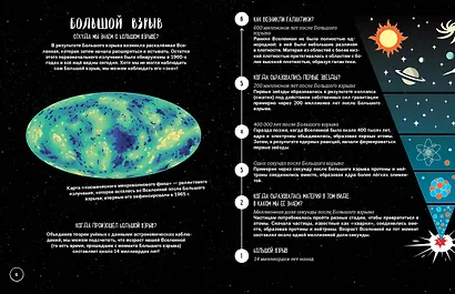 Что? Как? Почему? Мои первые знания про КОСМОС (с постером) - фото 5