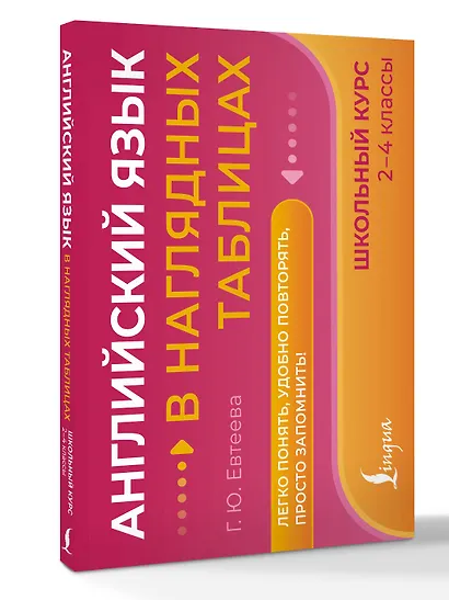 Английский язык в наглядных таблицах. Школьный курс. 2-4 классы - фото 3