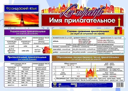 Французский язык. Имя прилагательное. Учебный плакат (Формат А2) - фото 1