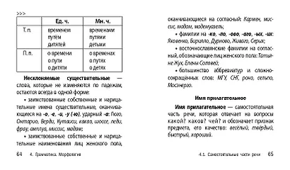 Русский язык. 5-11 классы. Карманный справочник для подготовки к ЕГЭ, ОГЭ и ВПР - фото 11