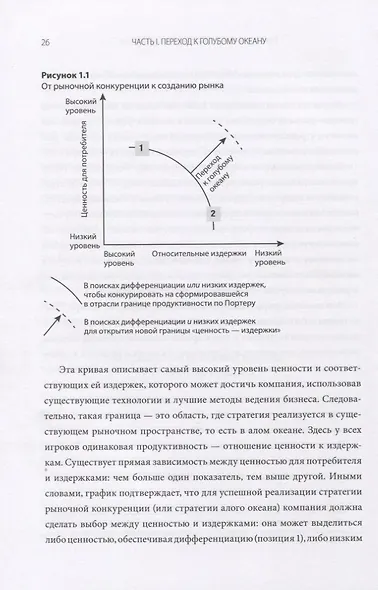 Переход к голубому океану. За пределами конкуренции - фото 6