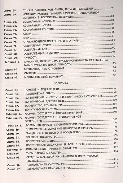 Все темы по обществознанию в схемах и таблицах - фото 4