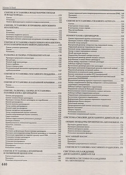Nissan X-Trail 2001-2007 с бензиновыми и дизельными двигателями. Эксплуатация. Ремонт. ТО - фото 6
