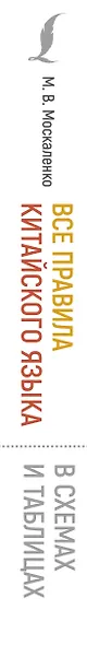 Все правила китайского языка в схемах и таблицах - фото 5