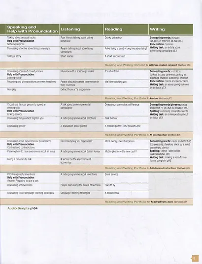 Face2face (2nd Edition). Advanced. Students Book - фото 5