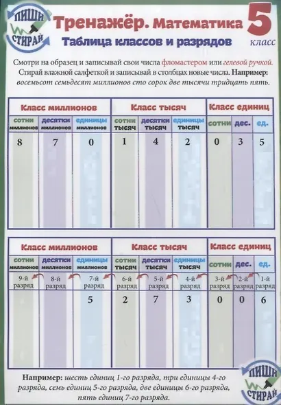 Справочные материалы Тренажер Математика 5 кл. Перевод величин… (Пиши стирай) (лист) (ламинир.) - фото 2
