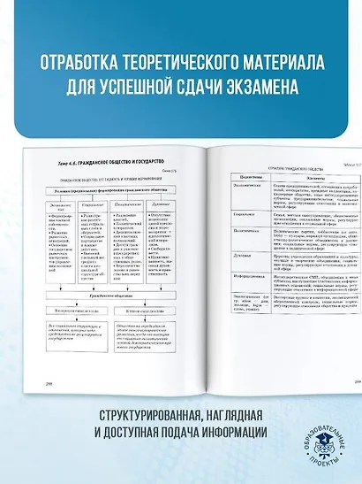 ЕГЭ. Обществознание. Полный курс в таблицах и схемах для подготовки к ЕГЭ - фото 7